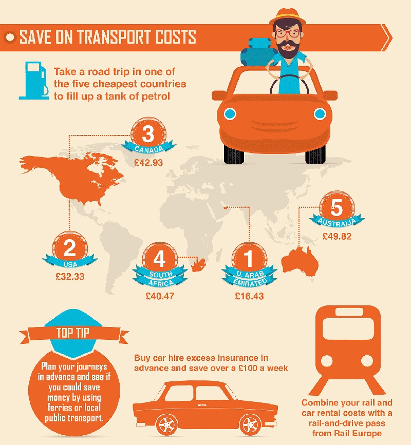 transport sustainable